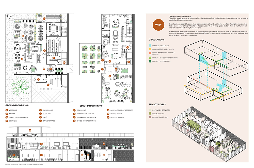 辦公室各個區域的功能劃分